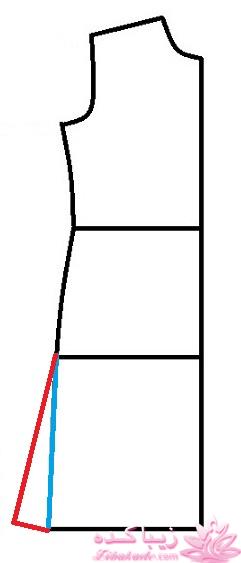 پرسش و پاسخ خیاطی